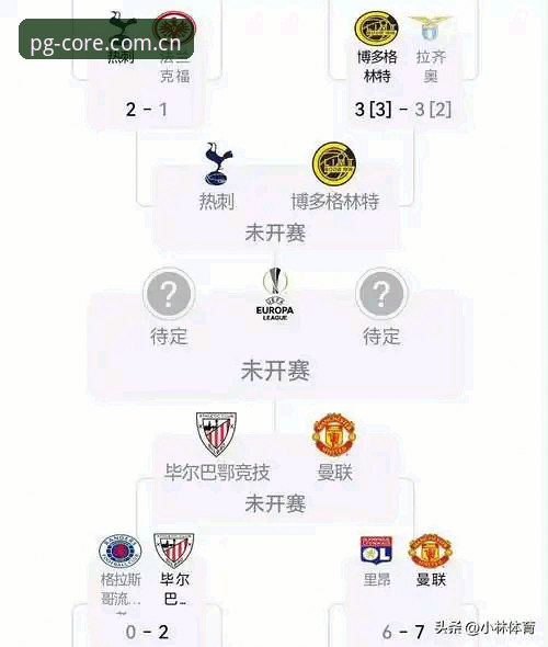 欧联杯决赛复盘教程：从维拉3-0大胜看PG官方互动区赛事解析